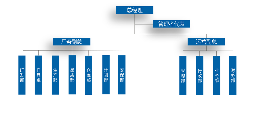 組(zǔ)織架(jià)構.jpg